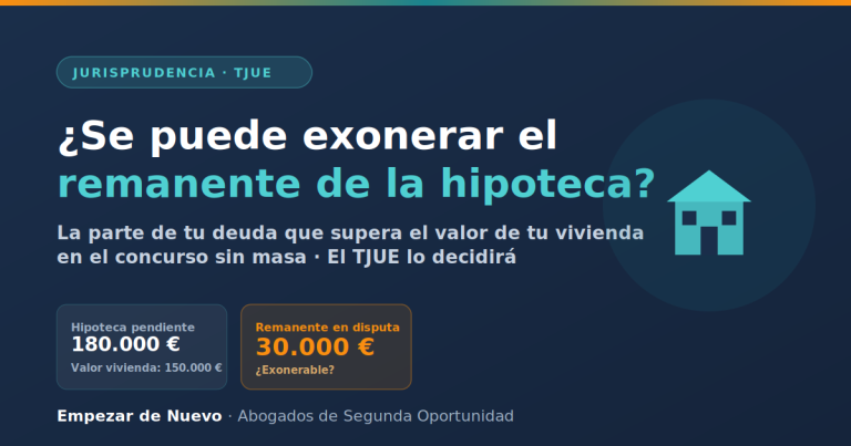 Exoneración del remanente hipotecario en concurso sin masa - TJUE