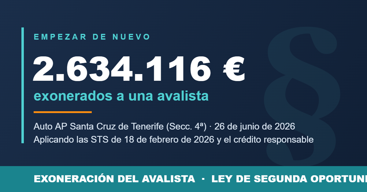 Exoneración del avalista: auto de la Audiencia Provincial de Santa Cruz de Tenerife que cancela 2,6 millones de euros